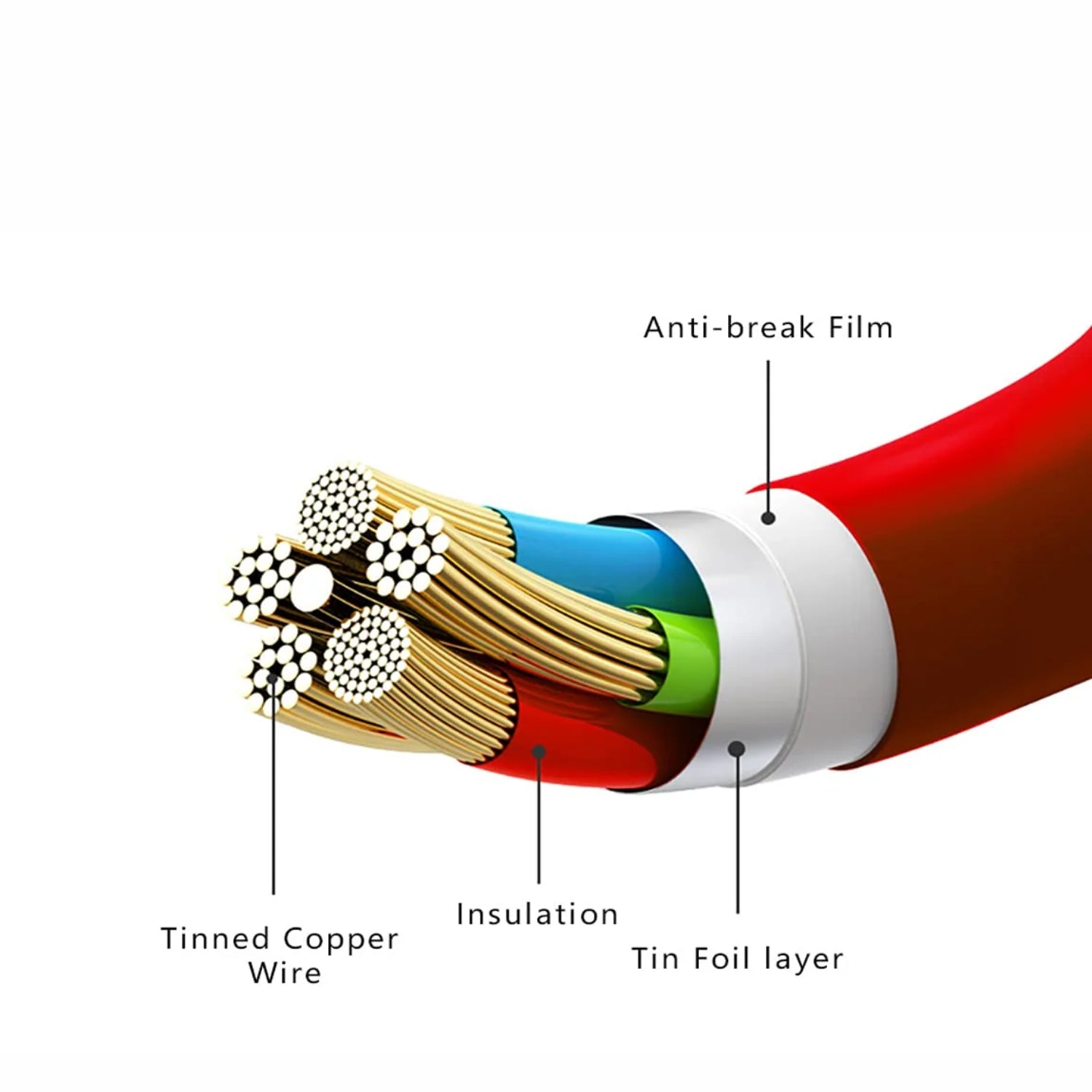 S-23 65W Usb to Type C Fast Charging Cable (Red)