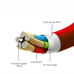 S-23 65W Usb to Type C Fast Charging Cable (Red)