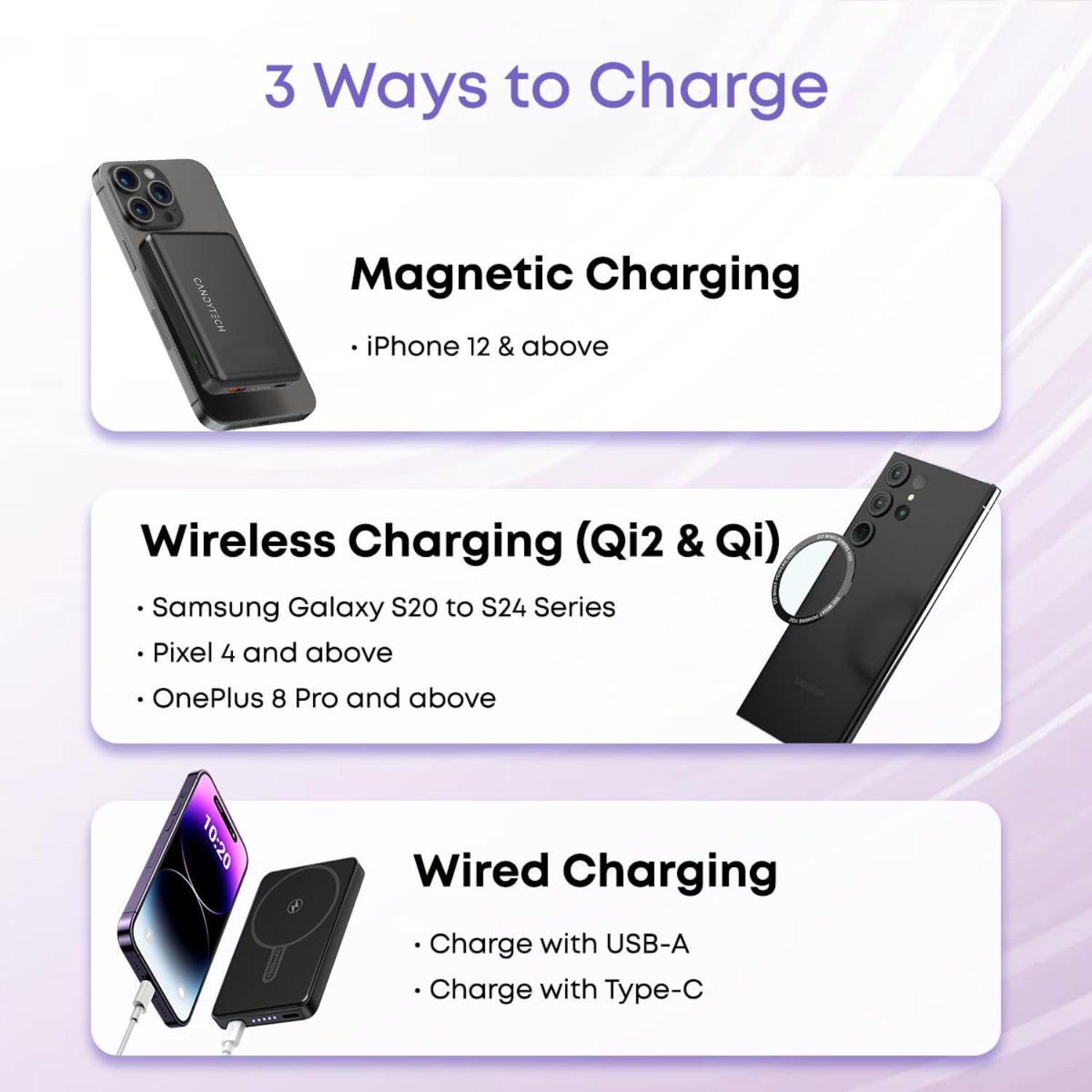 Candytech PB5 MAGSAFE 10000mAh 25W PD Fast Charging