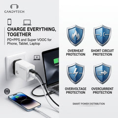 Candytech 65W Dual Port Fast Charger QC/PD, 2 in 1 USB & Type C Fast Charger Adapter for  iPhone 17/17 Air/17 Pro/17 Pro Max, 16/15/14/13/12 Series, Samsung and Android Devices